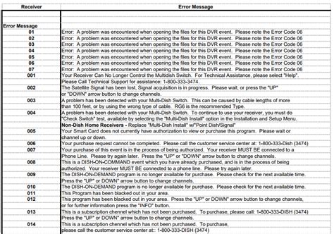 error codes for dish